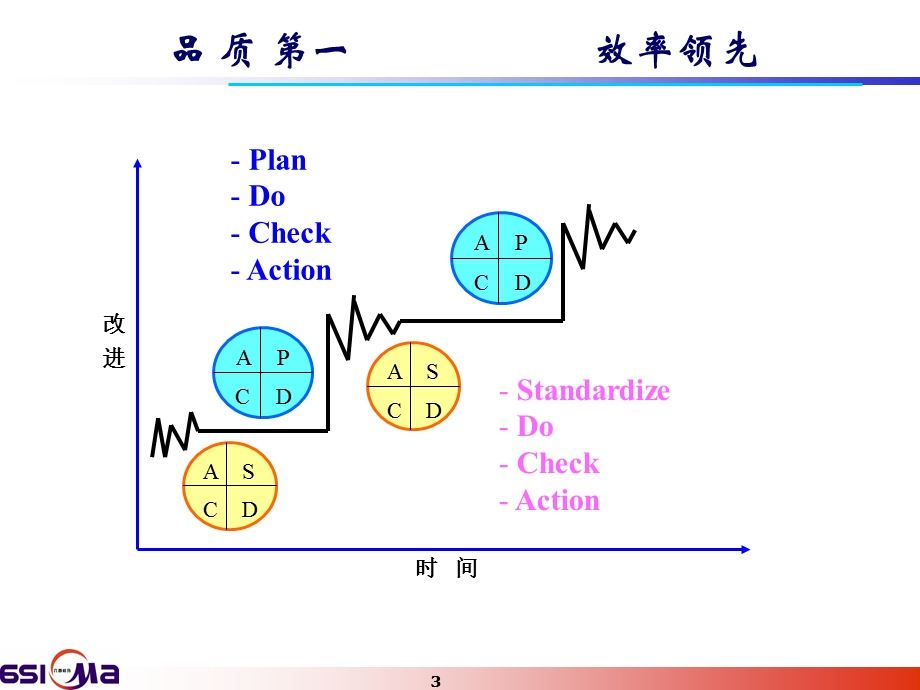 IE改善实战案例.ppt_第3页