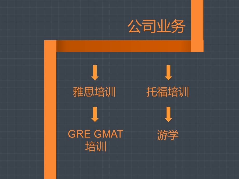 泉科雅学宣传.ppt_第2页