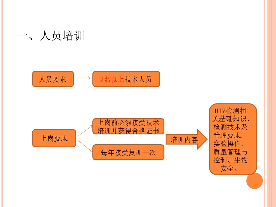 HIV检测点的质量管理与控制.ppt_第3页