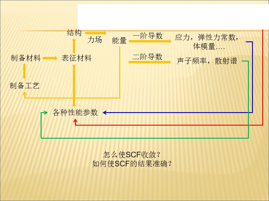 Dmol3、Castep设置.ppt_第2页