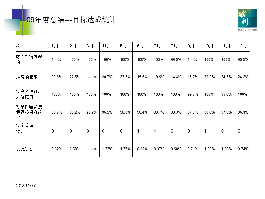 PMC部工作总结.ppt_第2页