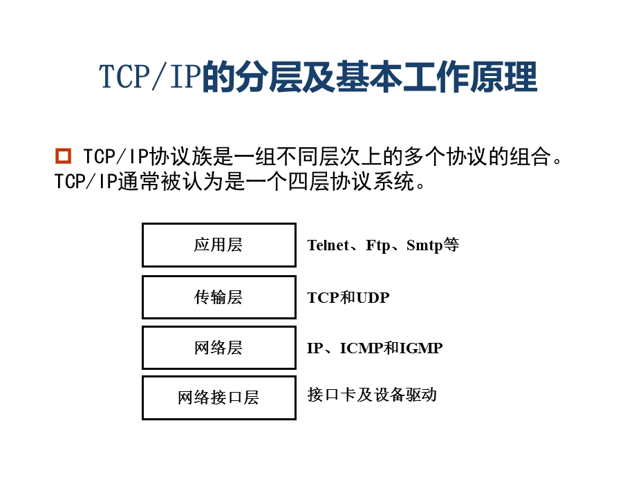 TCP协议和封装过.ppt_第3页