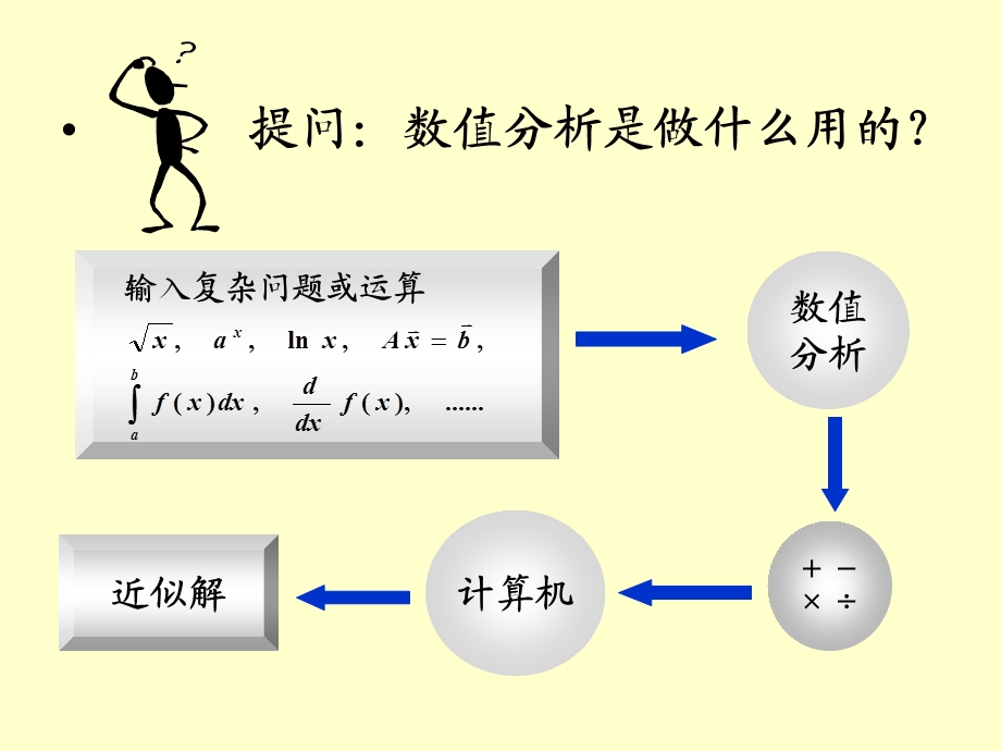 提问数值分析是做什么用的.ppt_第1页