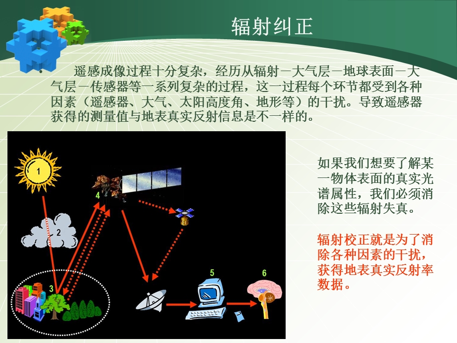 ENVI培训第三篇遥感影像前期处理专题.ppt_第3页