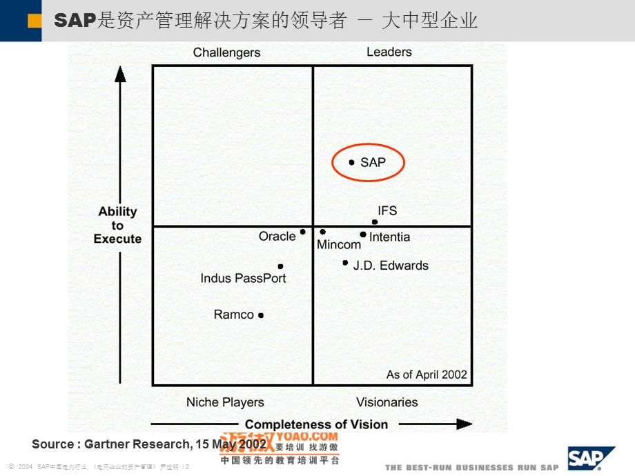 SAP电力解决方案：电网的资产管理方案.ppt_第2页