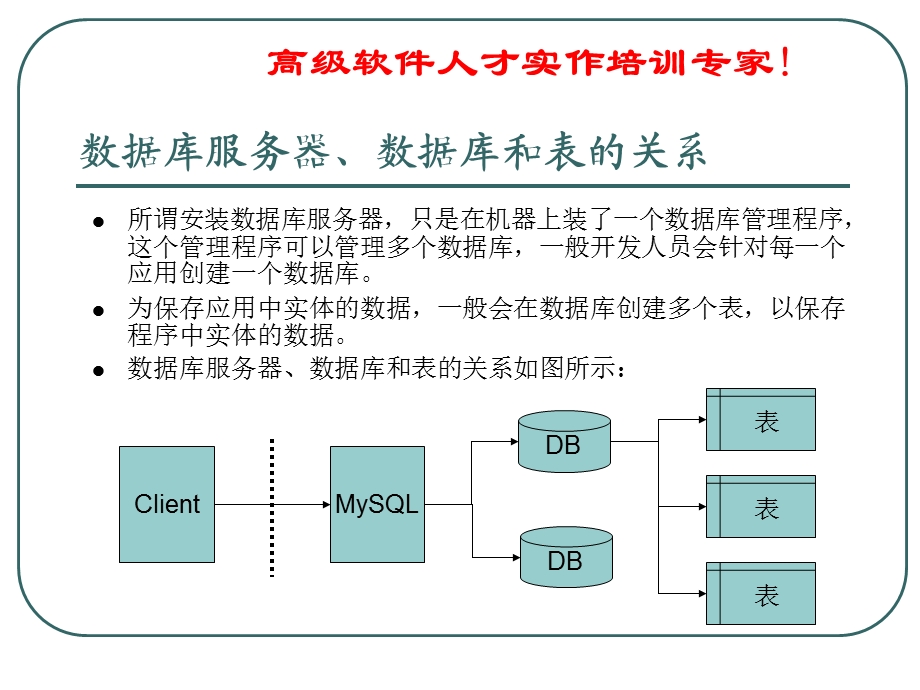 MYSQL经典基础教程课件.ppt_第3页