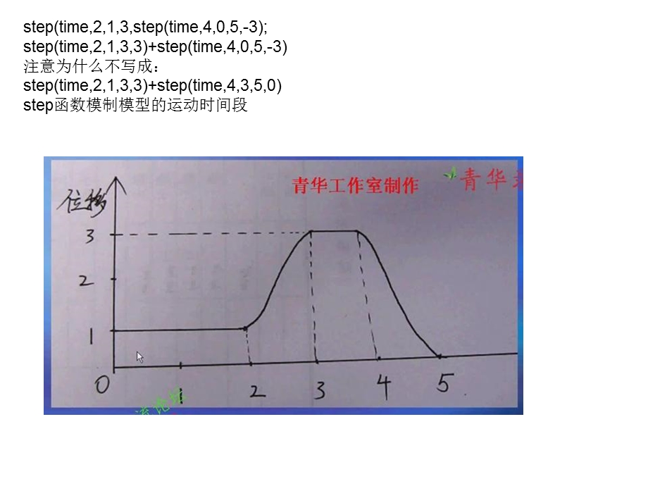 UG运动仿真函数的应用.ppt_第3页