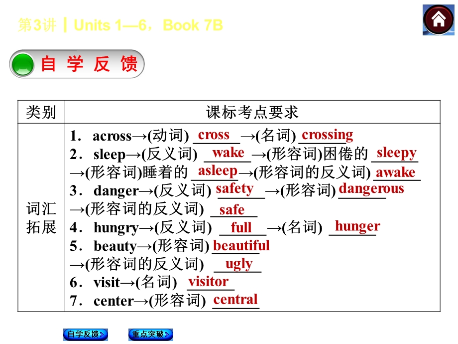 2014人教版英语复习方案《教材考点梳理》第3课时Units1-6Book7B.ppt_第2页