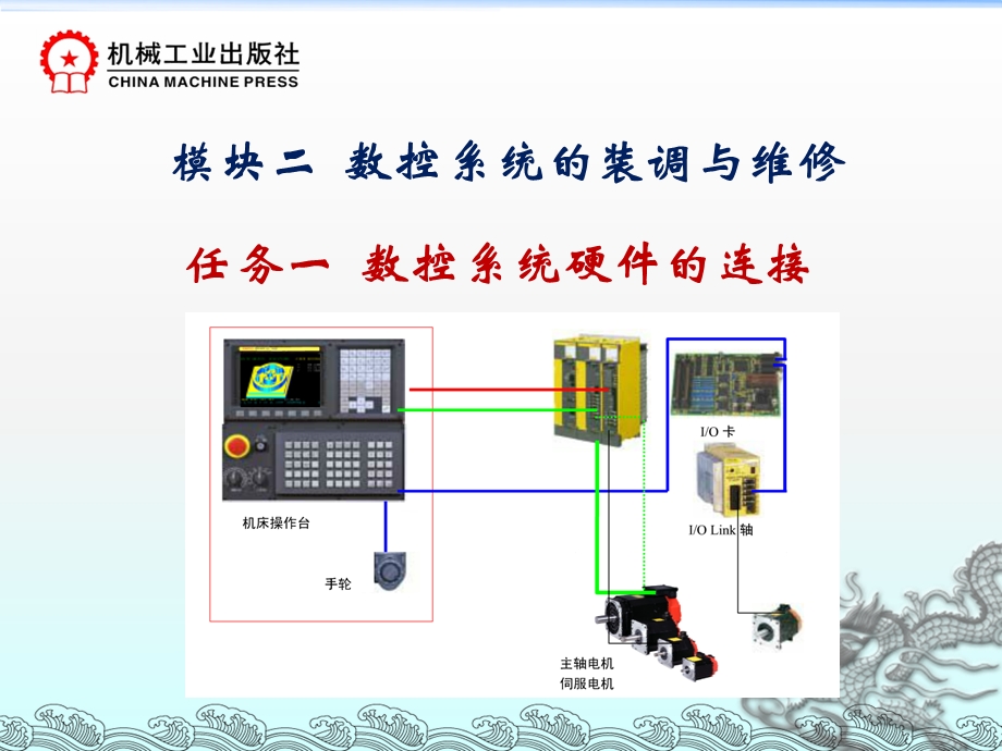 FANUC数控系统硬件的连接.ppt_第1页