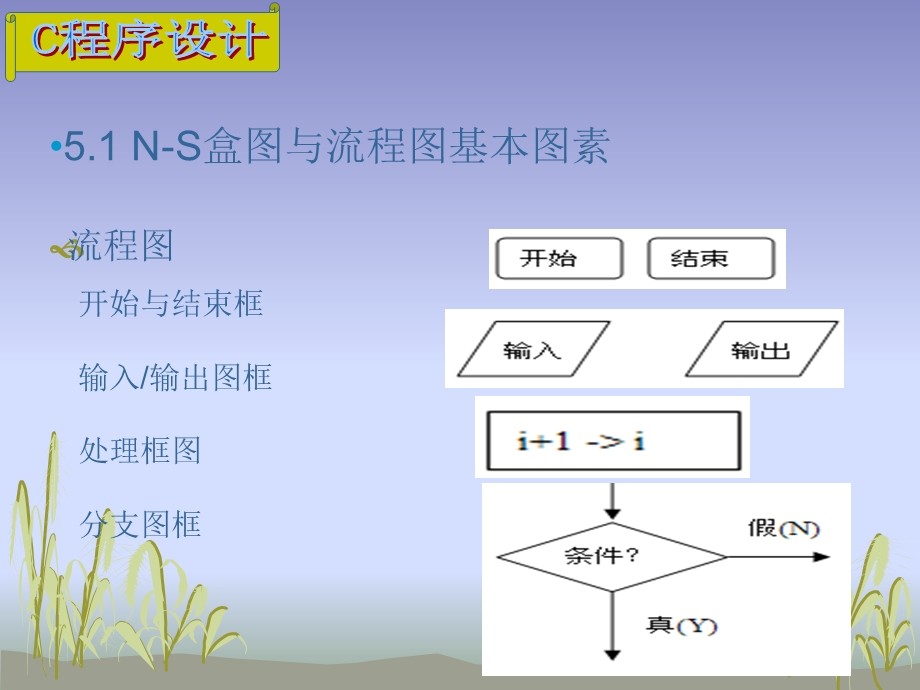 C程序设计ch05流程图／N-S图.ppt_第2页