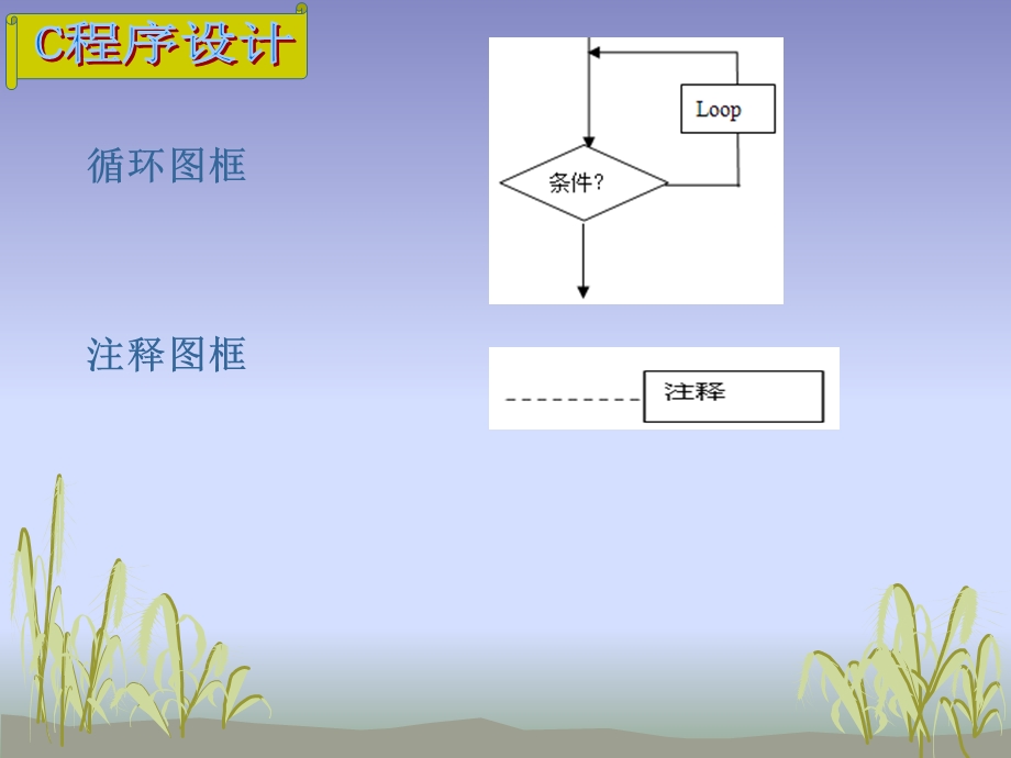 C程序设计ch05流程图／N-S图.ppt_第3页