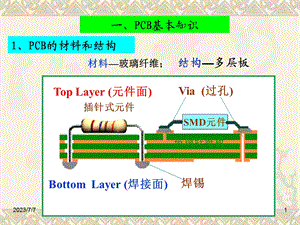 rotelPCB版制作实例解析.ppt