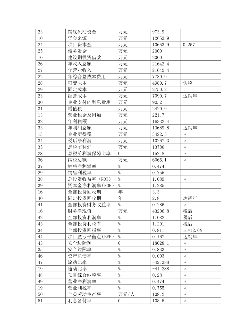 焊接辅助发设备与工具项目可行性研究报告.doc_第3页