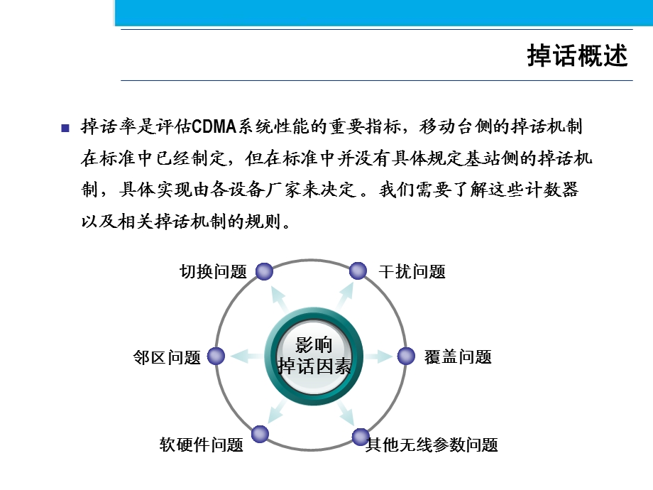 CDMA系统性能分析专题掉话分析.ppt_第2页