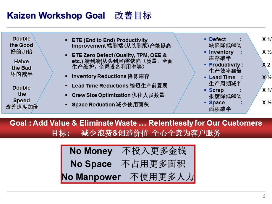 lean精益生产术语中英文版.ppt_第2页