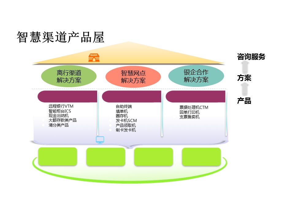 PPT样式模板汇总-版式(个人平时用整理).ppt_第2页