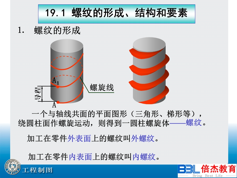 螺纹的画法及标注张家港倍杰伴你一路随行.ppt_第2页