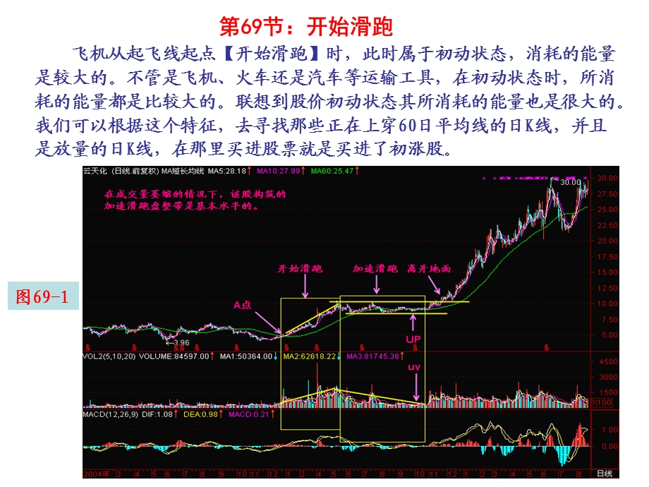 第节开始滑跑.ppt_第1页