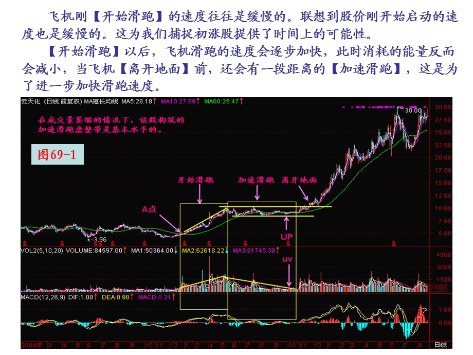 第节开始滑跑.ppt_第2页