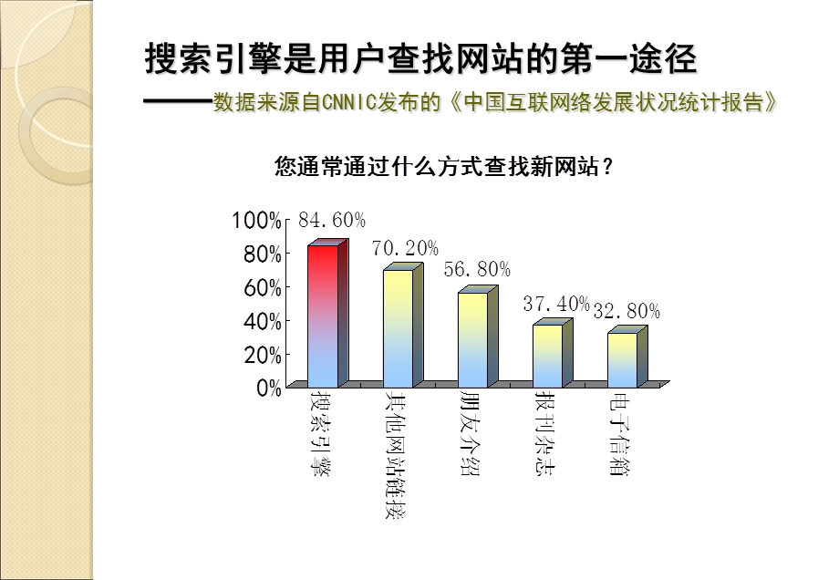 google主要使用技巧.ppt_第3页