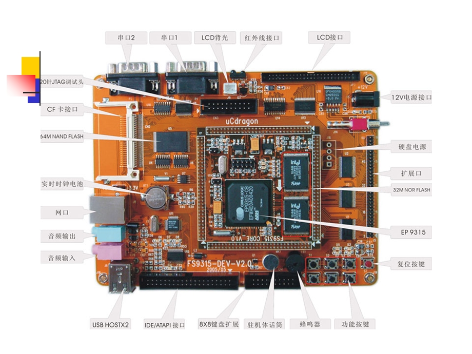 arm嵌入式处理器.ppt_第3页