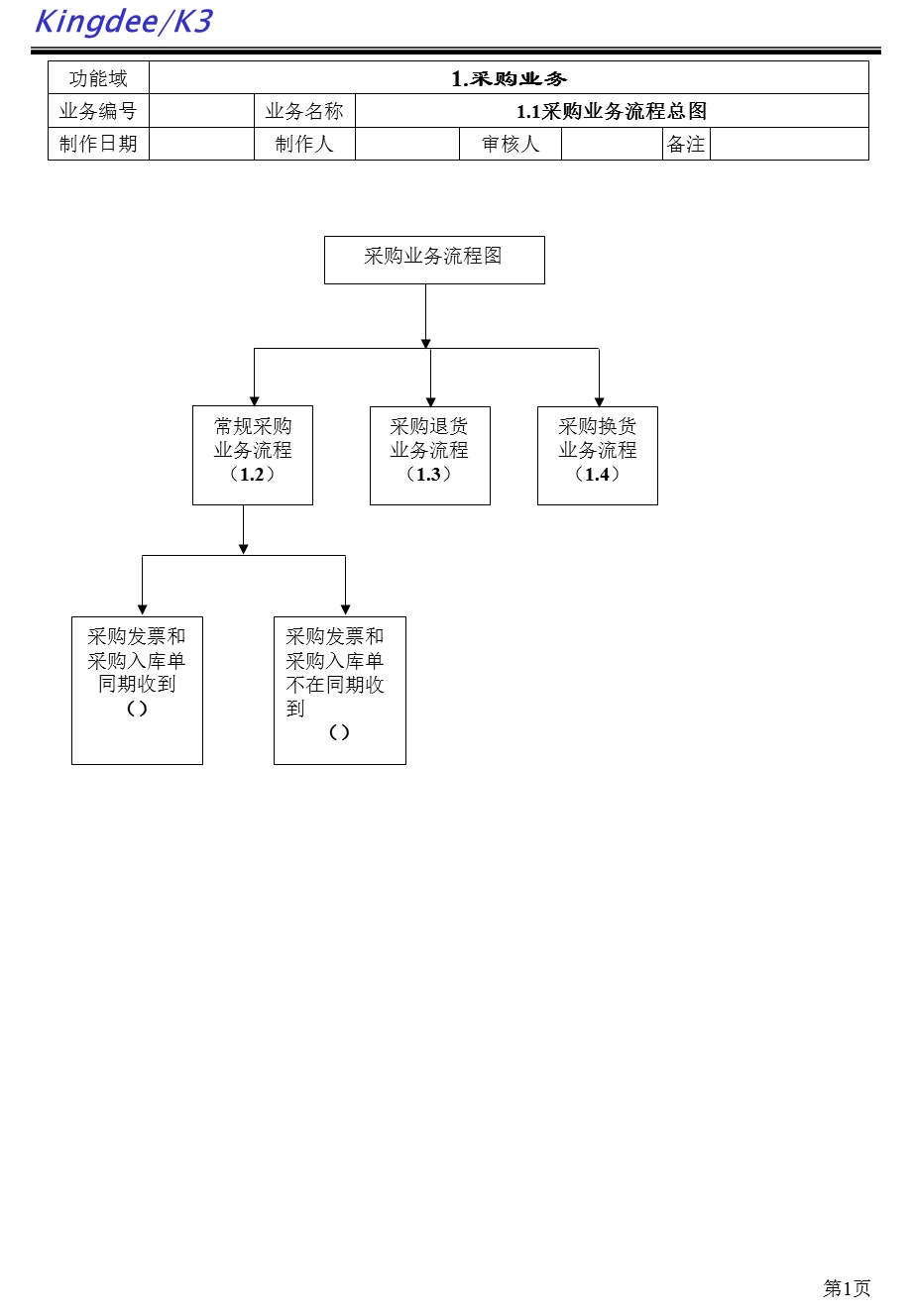 K3系统业务流程指导说明书.ppt_第1页