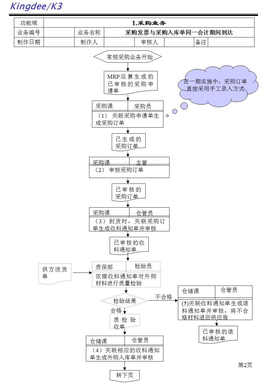 K3系统业务流程指导说明书.ppt_第2页