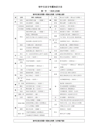 初中文言文一词多义表(DOC).doc