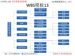 PMWBS项目模板大全.ppt