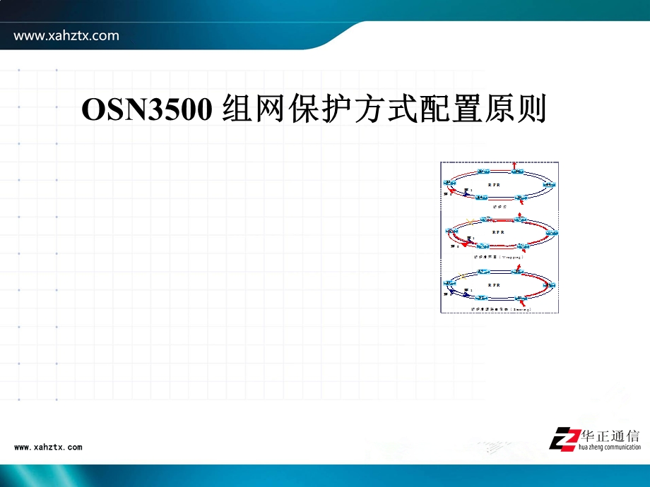 OSN3500组网保护方式配置原则.ppt_第1页