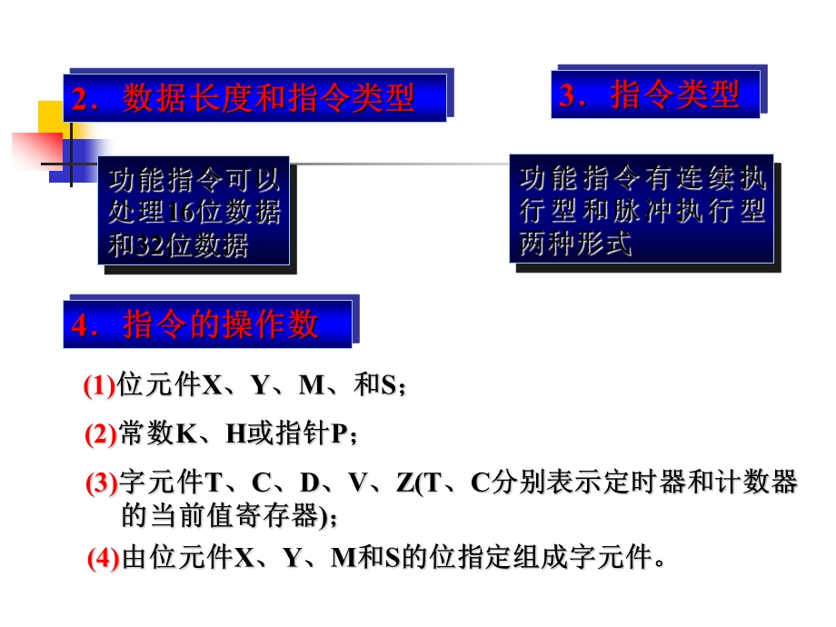 五章可编程控制器的的功能指令.ppt_第3页