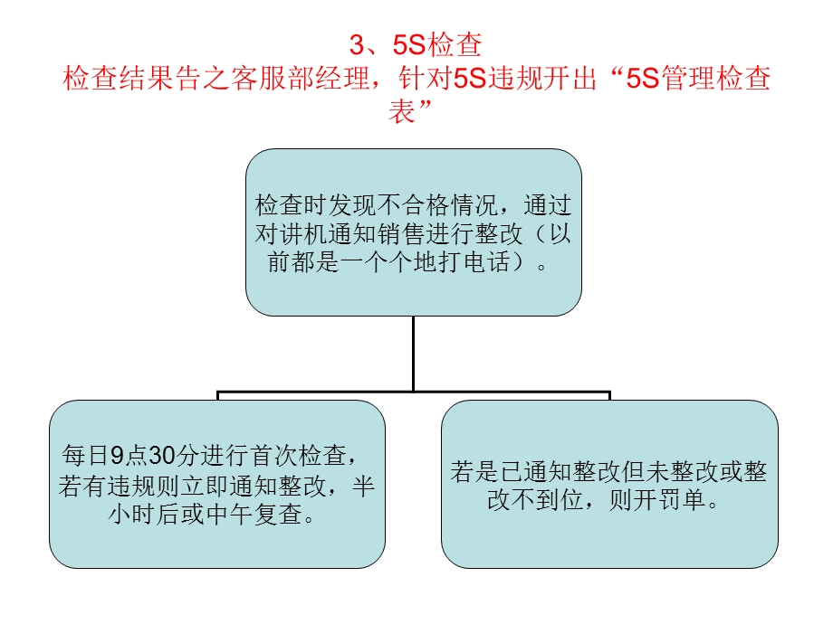 SSI回访工作流程.ppt_第3页