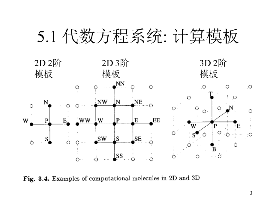 五代数方程的求解.ppt_第3页