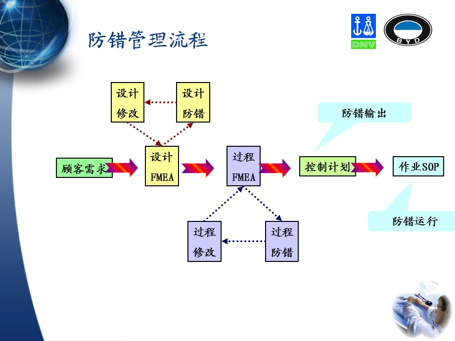 Poka-Yoke防错技术(第2部分).ppt_第2页