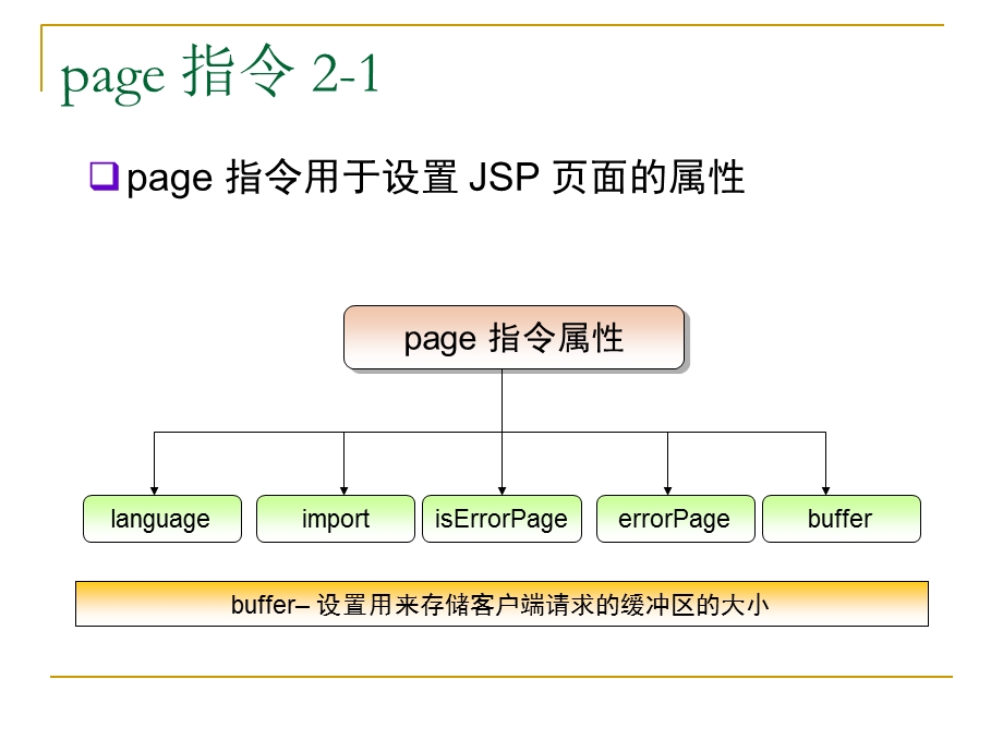 JSP脚本和指令的使用.ppt_第3页