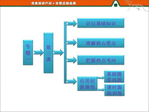 2013高二历史人民版选修三课件.ppt