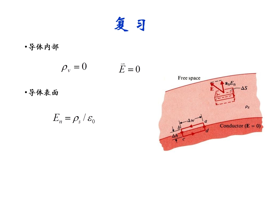 EMF10边值问题初步、分界面上的边界条.ppt_第2页