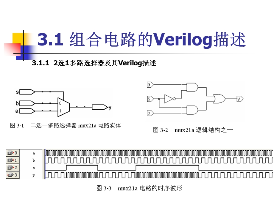 Verilog设计入门.ppt_第2页