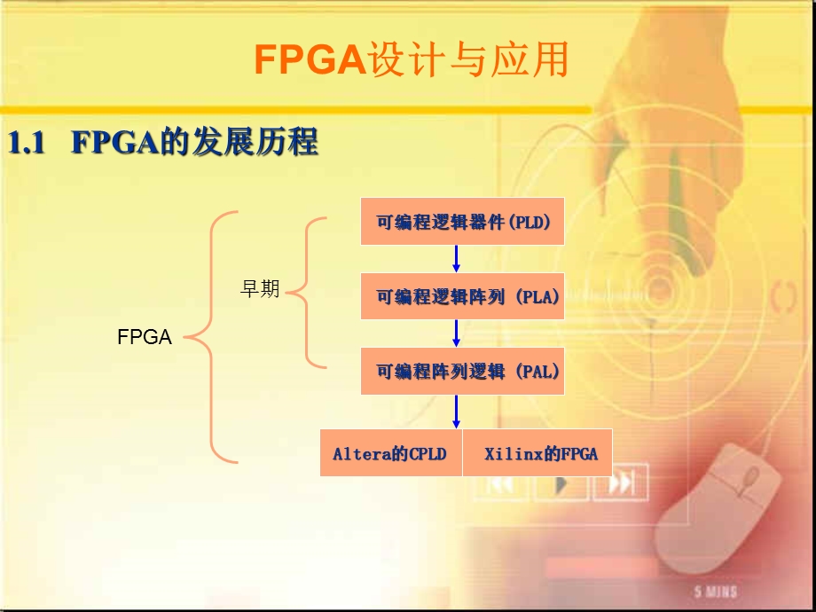 FPGA设计与应用.ppt_第2页