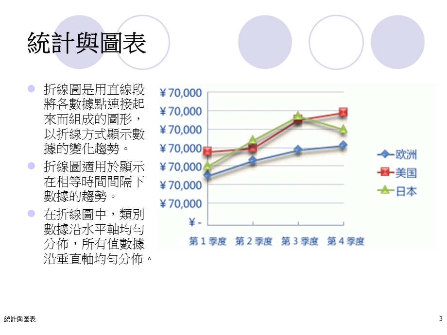 统计与图表StatisticandCharts.ppt_第3页