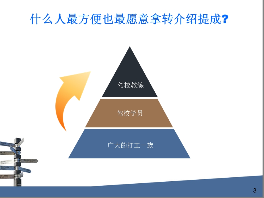 4S店潜客开发方案.ppt_第3页