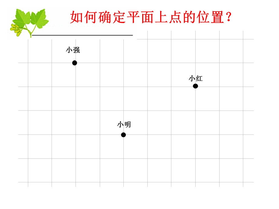 平面直角坐标系一.ppt_第3页