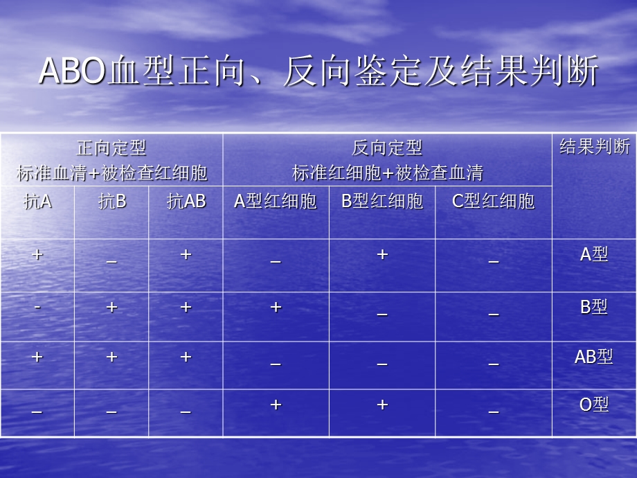 ABO血型鉴定资料.ppt_第3页