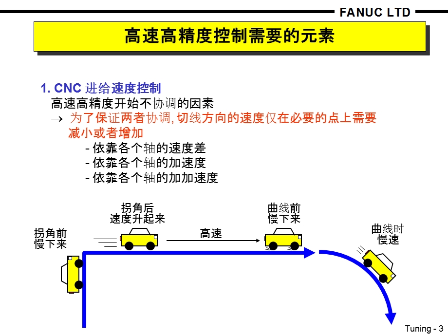 FANUC-高速高精度控制的调整步骤.ppt_第3页