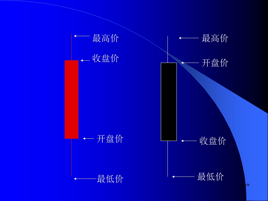 K线图研判技巧.ppt_第3页