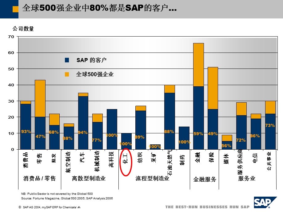 SAP化工行业解决.ppt_第3页