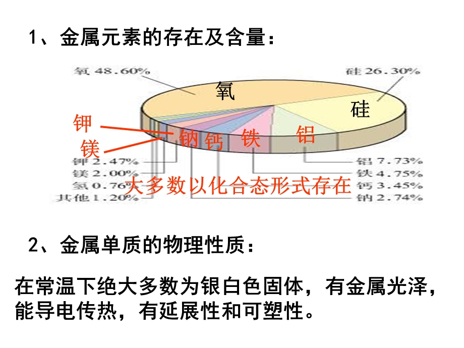 2015一轮复习一轮8-钠及钠的化合物.ppt_第3页