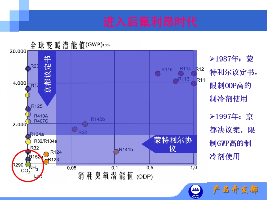 CO2压缩机技术及应用源自冰轮.ppt_第2页