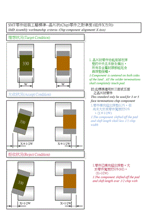 PCBA外观检验标准.ppt