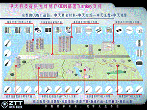 ODN创新给力FTTH网络建设与演进.ppt